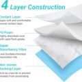 Conkote® Super Absorbent Dressing3