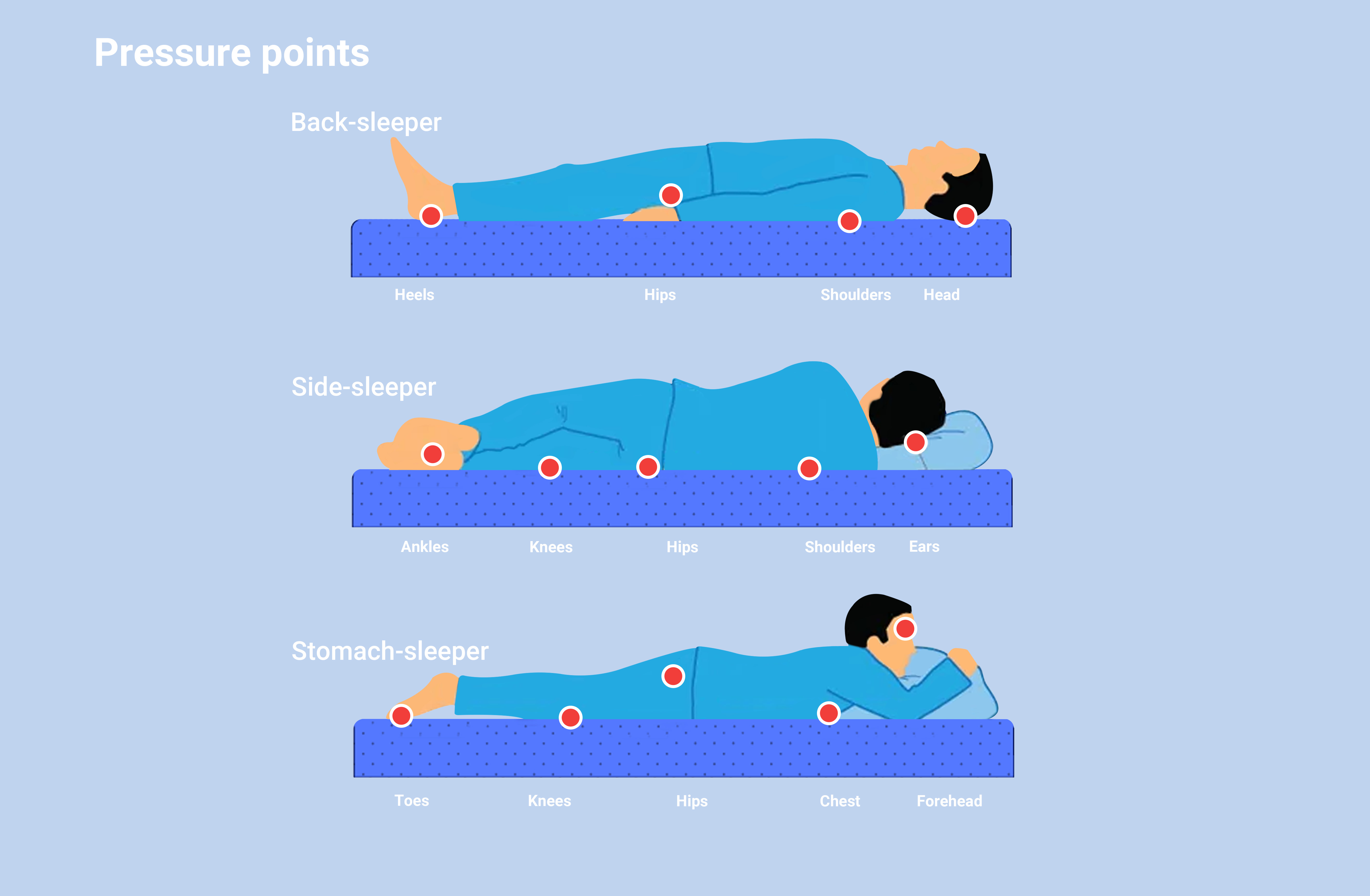 Who Is at Risk for Pressure Ulcers?