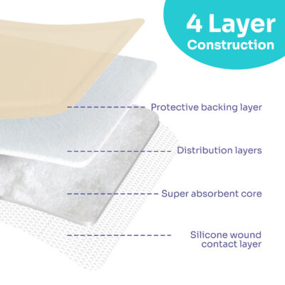 knee length dresses for ladies Silicone Wound Contact Layer – Neo G USA main image 1
